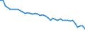 Source sectors for greenhouse gas emissions (Common reporting format, UNFCCC): Total (excluding memo items) / Unit of measure: Million tonnes of CO2 equivalent / Geopolitical entity (reporting): Germany