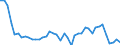 Source sectors for greenhouse gas emissions (Common reporting format, UNFCCC): Total (excluding memo items) / Unit of measure: Million tonnes of CO2 equivalent / Geopolitical entity (reporting): Estonia