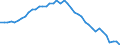 Source sectors for greenhouse gas emissions (Common reporting format, UNFCCC): Total (excluding memo items) / Unit of measure: Million tonnes of CO2 equivalent / Geopolitical entity (reporting): Greece