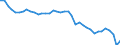 Air pollutants and greenhouse gases: Greenhouse gases (CO2, N2O in CO2 equivalent, CH4 in CO2 equivalent, HFC in CO2 equivalent, PFC in CO2 equivalent, SF6 in CO2 equivalent, NF3 in CO2 equivalent) / Source sectors for greenhouse gas emissions (Common reporting format, UNFCCC): Total (excluding memo items, including international aviation) / Unit of measure: Index, 1990=100 / Geopolitical entity (reporting): European Union - 27 countries (from 2020)