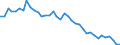 Air pollutants and greenhouse gases: Greenhouse gases (CO2, N2O in CO2 equivalent, CH4 in CO2 equivalent, HFC in CO2 equivalent, PFC in CO2 equivalent, SF6 in CO2 equivalent, NF3 in CO2 equivalent) / Source sectors for greenhouse gas emissions (Common reporting format, UNFCCC): Total (excluding memo items, including international aviation) / Unit of measure: Index, 1990=100 / Geopolitical entity (reporting): Denmark