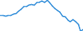 Air pollutants and greenhouse gases: Greenhouse gases (CO2, N2O in CO2 equivalent, CH4 in CO2 equivalent, HFC in CO2 equivalent, PFC in CO2 equivalent, SF6 in CO2 equivalent, NF3 in CO2 equivalent) / Source sectors for greenhouse gas emissions (Common reporting format, UNFCCC): Total (excluding memo items, including international aviation) / Unit of measure: Index, 1990=100 / Geopolitical entity (reporting): Greece
