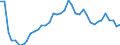 Air pollutants and greenhouse gases: Greenhouse gases (CO2, N2O in CO2 equivalent, CH4 in CO2 equivalent, HFC in CO2 equivalent, PFC in CO2 equivalent, SF6 in CO2 equivalent, NF3 in CO2 equivalent) / Source sectors for greenhouse gas emissions (Common reporting format, UNFCCC): Total (excluding memo items, including international aviation) / Unit of measure: Index, 1990=100 / Geopolitical entity (reporting): Croatia