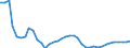 Air pollutants and greenhouse gases: Greenhouse gases (CO2, N2O in CO2 equivalent, CH4 in CO2 equivalent, HFC in CO2 equivalent, PFC in CO2 equivalent, SF6 in CO2 equivalent, NF3 in CO2 equivalent) / Source sectors for greenhouse gas emissions (Common reporting format, UNFCCC): Total (excluding memo items, including international aviation) / Unit of measure: Index, 1990=100 / Geopolitical entity (reporting): Lithuania