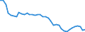 Air pollutants and greenhouse gases: Greenhouse gases (CO2, N2O in CO2 equivalent, CH4 in CO2 equivalent, HFC in CO2 equivalent, PFC in CO2 equivalent, SF6 in CO2 equivalent, NF3 in CO2 equivalent) / Source sectors for greenhouse gas emissions (Common reporting format, UNFCCC): Total (excluding memo items, including international aviation) / Unit of measure: Index, 1990=100 / Geopolitical entity (reporting): Hungary