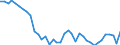 Air pollutants and greenhouse gases: Greenhouse gases (CO2, N2O in CO2 equivalent, CH4 in CO2 equivalent, HFC in CO2 equivalent, PFC in CO2 equivalent, SF6 in CO2 equivalent, NF3 in CO2 equivalent) / Source sectors for greenhouse gas emissions (Common reporting format, UNFCCC): Total (excluding memo items, including international aviation) / Unit of measure: Index, 1990=100 / Geopolitical entity (reporting): Poland