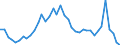 Air pollutants and greenhouse gases: Greenhouse gases (CO2, N2O in CO2 equivalent, CH4 in CO2 equivalent, HFC in CO2 equivalent, PFC in CO2 equivalent, SF6 in CO2 equivalent, NF3 in CO2 equivalent) / Source sectors for greenhouse gas emissions (Common reporting format, UNFCCC): Total (excluding memo items, including international aviation) / Unit of measure: Index, 1990=100 / Geopolitical entity (reporting): Portugal