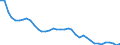 Air pollutants and greenhouse gases: Greenhouse gases (CO2, N2O in CO2 equivalent, CH4 in CO2 equivalent, HFC in CO2 equivalent, PFC in CO2 equivalent, SF6 in CO2 equivalent, NF3 in CO2 equivalent) / Source sectors for greenhouse gas emissions (Common reporting format, UNFCCC): Total (excluding memo items, including international aviation) / Unit of measure: Index, 1990=100 / Geopolitical entity (reporting): Romania