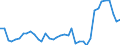 Air pollutants and greenhouse gases: Greenhouse gases (CO2, N2O in CO2 equivalent, CH4 in CO2 equivalent, HFC in CO2 equivalent, PFC in CO2 equivalent, SF6 in CO2 equivalent, NF3 in CO2 equivalent) / Source sectors for greenhouse gas emissions (Common reporting format, UNFCCC): Total (excluding memo items, including international aviation) / Unit of measure: Index, 1990=100 / Geopolitical entity (reporting): Slovenia