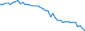 Source sectors for greenhouse gas emissions (Common reporting format, UNFCCC): Total (excluding memo items) / Unit of measure: Tonnes per capita / Geopolitical entity (reporting): Belgium