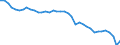 Air pollutants and greenhouse gases: Greenhouse gases (CO2, N2O in CO2 equivalent, CH4 in CO2 equivalent, HFC in CO2 equivalent, PFC in CO2 equivalent, SF6 in CO2 equivalent, NF3 in CO2 equivalent) / Source sectors for greenhouse gas emissions (Common reporting format, UNFCCC): Total (excluding LULUCF and memo items, including international aviation) / Unit of measure: Tonnes per capita / Geopolitical entity (reporting): European Union - 27 countries (from 2020)