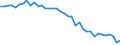 Air pollutants and greenhouse gases: Greenhouse gases (CO2, N2O in CO2 equivalent, CH4 in CO2 equivalent, HFC in CO2 equivalent, PFC in CO2 equivalent, SF6 in CO2 equivalent, NF3 in CO2 equivalent) / Source sectors for greenhouse gas emissions (Common reporting format, UNFCCC): Total (excluding LULUCF and memo items, including international aviation) / Unit of measure: Tonnes per capita / Geopolitical entity (reporting): Belgium