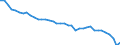 Air pollutants and greenhouse gases: Greenhouse gases (CO2, N2O in CO2 equivalent, CH4 in CO2 equivalent, HFC in CO2 equivalent, PFC in CO2 equivalent, SF6 in CO2 equivalent, NF3 in CO2 equivalent) / Source sectors for greenhouse gas emissions (Common reporting format, UNFCCC): Total (excluding LULUCF and memo items, including international aviation) / Unit of measure: Tonnes per capita / Geopolitical entity (reporting): Germany