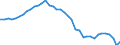 Air pollutants and greenhouse gases: Greenhouse gases (CO2, N2O in CO2 equivalent, CH4 in CO2 equivalent, HFC in CO2 equivalent, PFC in CO2 equivalent, SF6 in CO2 equivalent, NF3 in CO2 equivalent) / Source sectors for greenhouse gas emissions (Common reporting format, UNFCCC): Total (excluding LULUCF and memo items, including international aviation) / Unit of measure: Tonnes per capita / Geopolitical entity (reporting): Ireland