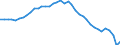 Air pollutants and greenhouse gases: Greenhouse gases (CO2, N2O in CO2 equivalent, CH4 in CO2 equivalent, HFC in CO2 equivalent, PFC in CO2 equivalent, SF6 in CO2 equivalent, NF3 in CO2 equivalent) / Source sectors for greenhouse gas emissions (Common reporting format, UNFCCC): Total (excluding LULUCF and memo items, including international aviation) / Unit of measure: Tonnes per capita / Geopolitical entity (reporting): Greece