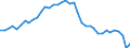 Air pollutants and greenhouse gases: Greenhouse gases (CO2, N2O in CO2 equivalent, CH4 in CO2 equivalent, HFC in CO2 equivalent, PFC in CO2 equivalent, SF6 in CO2 equivalent, NF3 in CO2 equivalent) / Source sectors for greenhouse gas emissions (Common reporting format, UNFCCC): Total (excluding LULUCF and memo items, including international aviation) / Unit of measure: Tonnes per capita / Geopolitical entity (reporting): Spain