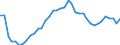 Air pollutants and greenhouse gases: Greenhouse gases (CO2, N2O in CO2 equivalent, CH4 in CO2 equivalent, HFC in CO2 equivalent, PFC in CO2 equivalent, SF6 in CO2 equivalent, NF3 in CO2 equivalent) / Source sectors for greenhouse gas emissions (Common reporting format, UNFCCC): Total (excluding LULUCF and memo items, including international aviation) / Unit of measure: Tonnes per capita / Geopolitical entity (reporting): Croatia