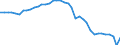 Air pollutants and greenhouse gases: Greenhouse gases (CO2, N2O in CO2 equivalent, CH4 in CO2 equivalent, HFC in CO2 equivalent, PFC in CO2 equivalent, SF6 in CO2 equivalent, NF3 in CO2 equivalent) / Source sectors for greenhouse gas emissions (Common reporting format, UNFCCC): Total (excluding LULUCF and memo items, including international aviation) / Unit of measure: Tonnes per capita / Geopolitical entity (reporting): Italy