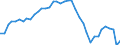 Air pollutants and greenhouse gases: Greenhouse gases (CO2, N2O in CO2 equivalent, CH4 in CO2 equivalent, HFC in CO2 equivalent, PFC in CO2 equivalent, SF6 in CO2 equivalent, NF3 in CO2 equivalent) / Source sectors for greenhouse gas emissions (Common reporting format, UNFCCC): Total (excluding LULUCF and memo items, including international aviation) / Unit of measure: Tonnes per capita / Geopolitical entity (reporting): Cyprus