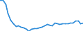 Air pollutants and greenhouse gases: Greenhouse gases (CO2, N2O in CO2 equivalent, CH4 in CO2 equivalent, HFC in CO2 equivalent, PFC in CO2 equivalent, SF6 in CO2 equivalent, NF3 in CO2 equivalent) / Source sectors for greenhouse gas emissions (Common reporting format, UNFCCC): Total (excluding LULUCF and memo items, including international aviation) / Unit of measure: Tonnes per capita / Geopolitical entity (reporting): Latvia