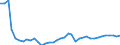 Air pollutants and greenhouse gases: Greenhouse gases (CO2, N2O in CO2 equivalent, CH4 in CO2 equivalent, HFC in CO2 equivalent, PFC in CO2 equivalent, SF6 in CO2 equivalent, NF3 in CO2 equivalent) / Source sectors for greenhouse gas emissions (Common reporting format, UNFCCC): Total (excluding LULUCF and memo items, including international aviation) / Unit of measure: Tonnes per capita / Geopolitical entity (reporting): Lithuania