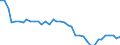Air pollutants and greenhouse gases: Greenhouse gases (CO2, N2O in CO2 equivalent, CH4 in CO2 equivalent, HFC in CO2 equivalent, PFC in CO2 equivalent, SF6 in CO2 equivalent, NF3 in CO2 equivalent) / Source sectors for greenhouse gas emissions (Common reporting format, UNFCCC): Total (excluding LULUCF and memo items, including international aviation) / Unit of measure: Tonnes per capita / Geopolitical entity (reporting): Hungary