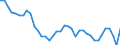 Air pollutants and greenhouse gases: Greenhouse gases (CO2, N2O in CO2 equivalent, CH4 in CO2 equivalent, HFC in CO2 equivalent, PFC in CO2 equivalent, SF6 in CO2 equivalent, NF3 in CO2 equivalent) / Source sectors for greenhouse gas emissions (Common reporting format, UNFCCC): Total (excluding LULUCF and memo items, including international aviation) / Unit of measure: Tonnes per capita / Geopolitical entity (reporting): Poland