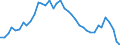 Air pollutants and greenhouse gases: Greenhouse gases (CO2, N2O in CO2 equivalent, CH4 in CO2 equivalent, HFC in CO2 equivalent, PFC in CO2 equivalent, SF6 in CO2 equivalent, NF3 in CO2 equivalent) / Source sectors for greenhouse gas emissions (Common reporting format, UNFCCC): Total (excluding LULUCF and memo items, including international aviation) / Unit of measure: Tonnes per capita / Geopolitical entity (reporting): Portugal