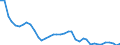 Air pollutants and greenhouse gases: Greenhouse gases (CO2, N2O in CO2 equivalent, CH4 in CO2 equivalent, HFC in CO2 equivalent, PFC in CO2 equivalent, SF6 in CO2 equivalent, NF3 in CO2 equivalent) / Source sectors for greenhouse gas emissions (Common reporting format, UNFCCC): Total (excluding LULUCF and memo items, including international aviation) / Unit of measure: Tonnes per capita / Geopolitical entity (reporting): Romania