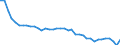 Air pollutants and greenhouse gases: Greenhouse gases (CO2, N2O in CO2 equivalent, CH4 in CO2 equivalent, HFC in CO2 equivalent, PFC in CO2 equivalent, SF6 in CO2 equivalent, NF3 in CO2 equivalent) / Source sectors for greenhouse gas emissions (Common reporting format, UNFCCC): Total (excluding LULUCF and memo items, including international aviation) / Unit of measure: Tonnes per capita / Geopolitical entity (reporting): Slovakia