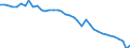 Air pollutants and greenhouse gases: Greenhouse gases (CO2, N2O in CO2 equivalent, CH4 in CO2 equivalent, HFC in CO2 equivalent, PFC in CO2 equivalent, SF6 in CO2 equivalent, NF3 in CO2 equivalent) / Source sectors for greenhouse gas emissions (Common reporting format, UNFCCC): Total (excluding LULUCF and memo items, including international aviation) / Unit of measure: Tonnes per capita / Geopolitical entity (reporting): Sweden