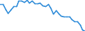 Air pollutants and greenhouse gases: Greenhouse gases (CO2, N2O in CO2 equivalent, CH4 in CO2 equivalent, HFC in CO2 equivalent, PFC in CO2 equivalent, SF6 in CO2 equivalent, NF3 in CO2 equivalent) / Source sectors for greenhouse gas emissions (Common reporting format, UNFCCC): Total (excluding LULUCF and memo items, including international aviation) / Unit of measure: Tonnes per capita / Geopolitical entity (reporting): Norway
