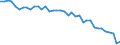 Air pollutants and greenhouse gases: Greenhouse gases (CO2, N2O in CO2 equivalent, CH4 in CO2 equivalent, HFC in CO2 equivalent, PFC in CO2 equivalent, SF6 in CO2 equivalent, NF3 in CO2 equivalent) / Source sectors for greenhouse gas emissions (Common reporting format, UNFCCC): Total (excluding LULUCF and memo items, including international aviation) / Unit of measure: Tonnes per capita / Geopolitical entity (reporting): Switzerland