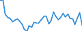 Source sectors for greenhouse gas emissions (Common reporting format, UNFCCC): Total (excluding memo items) / Unit of measure: Tonnes per capita / Geopolitical entity (reporting): Bulgaria
