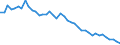 Source sectors for greenhouse gas emissions (Common reporting format, UNFCCC): Total (excluding memo items) / Unit of measure: Tonnes per capita / Geopolitical entity (reporting): Denmark