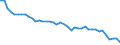 Source sectors for greenhouse gas emissions (Common reporting format, UNFCCC): Total (excluding memo items) / Unit of measure: Tonnes per capita / Geopolitical entity (reporting): Germany