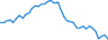 Source sectors for greenhouse gas emissions (Common reporting format, UNFCCC): Total (excluding memo items) / Unit of measure: Tonnes per capita / Geopolitical entity (reporting): Spain