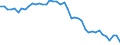 Source sectors for greenhouse gas emissions (Common reporting format, UNFCCC): Total (excluding memo items) / Unit of measure: Tonnes per capita / Geopolitical entity (reporting): Italy