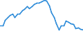 Source sectors for greenhouse gas emissions (Common reporting format, UNFCCC): Total (excluding memo items) / Unit of measure: Tonnes per capita / Geopolitical entity (reporting): Cyprus