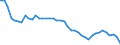 Source sectors for greenhouse gas emissions (Common reporting format, UNFCCC): Total (excluding memo items) / Unit of measure: Tonnes per capita / Geopolitical entity (reporting): Hungary