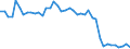 Source sectors for greenhouse gas emissions (Common reporting format, UNFCCC): Total (excluding memo items) / Unit of measure: Tonnes per capita / Geopolitical entity (reporting): Malta