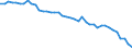 Source sectors for greenhouse gas emissions (Common reporting format, UNFCCC): Total (excluding memo items) / Unit of measure: Tonnes per capita / Geopolitical entity (reporting): Netherlands
