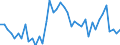 Source sectors for greenhouse gas emissions (Common reporting format, UNFCCC): Total (excluding memo items) / Unit of measure: Tonnes per capita / Geopolitical entity (reporting): Austria