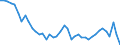 Source sectors for greenhouse gas emissions (Common reporting format, UNFCCC): Total (excluding memo items) / Unit of measure: Tonnes per capita / Geopolitical entity (reporting): Poland