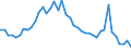 Source sectors for greenhouse gas emissions (Common reporting format, UNFCCC): Total (excluding memo items) / Unit of measure: Tonnes per capita / Geopolitical entity (reporting): Portugal