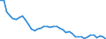 Source sectors for greenhouse gas emissions (Common reporting format, UNFCCC): Total (excluding memo items) / Unit of measure: Tonnes per capita / Geopolitical entity (reporting): Romania