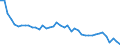 Source sectors for greenhouse gas emissions (Common reporting format, UNFCCC): Total (excluding memo items) / Unit of measure: Tonnes per capita / Geopolitical entity (reporting): Slovakia