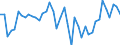 Source sectors for greenhouse gas emissions (Common reporting format, UNFCCC): Total (excluding memo items) / Unit of measure: Tonnes per capita / Geopolitical entity (reporting): Finland