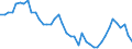 Source sectors for greenhouse gas emissions (Common reporting format, UNFCCC): Total (excluding memo items) / Unit of measure: Tonnes per capita / Geopolitical entity (reporting): Sweden