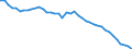 Source sectors for greenhouse gas emissions (Common reporting format, UNFCCC): Total (excluding memo items) / Unit of measure: Tonnes per capita / Geopolitical entity (reporting): Iceland